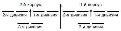 Стратегия и тактика в военном искусстве