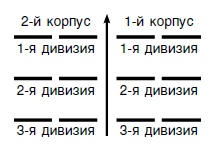 Стратегия и тактика в военном искусстве