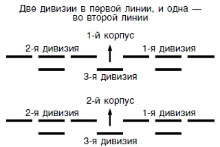 Стратегия и тактика в военном искусстве