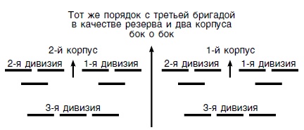 Стратегия и тактика в военном искусстве