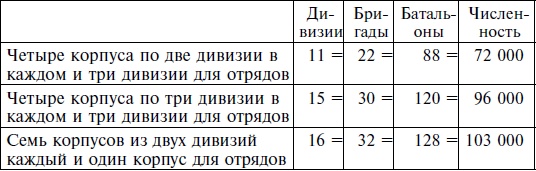 Стратегия и тактика в военном искусстве