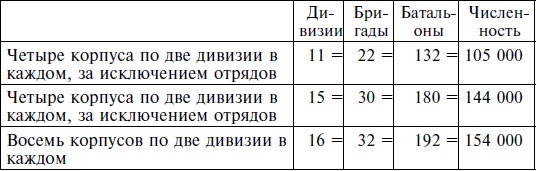 Стратегия и тактика в военном искусстве