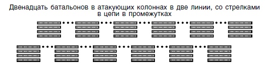 Стратегия и тактика в военном искусстве