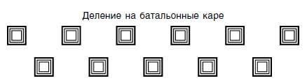 Стратегия и тактика в военном искусстве