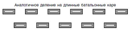 Стратегия и тактика в военном искусстве