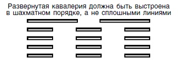 Стратегия и тактика в военном искусстве