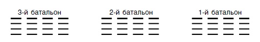 Стратегия и тактика в военном искусстве