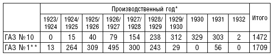 Рождение советской штурмовой авиации. История создания "летающих танков". 1926-1941