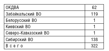 Рождение советской штурмовой авиации. История создания "летающих танков". 1926-1941