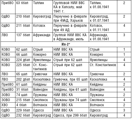 Рождение советской штурмовой авиации. История создания "летающих танков". 1926-1941