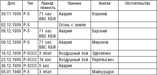 Рождение советской штурмовой авиации. История создания "летающих танков". 1926-1941