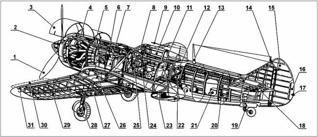 Ла-7, Ла-9, Ла-11. Последние поршневые истребители СССР