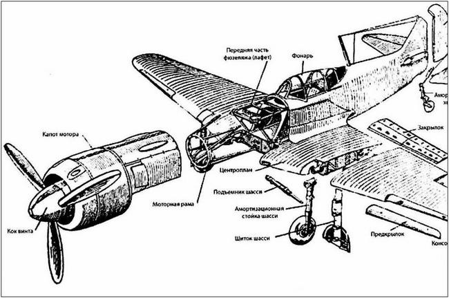 Ла-7, Ла-9, Ла-11. Последние поршневые истребители СССР