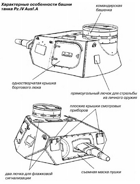 Средний танк PZ.IV. «Рабочая лошадка» Панцерваффе