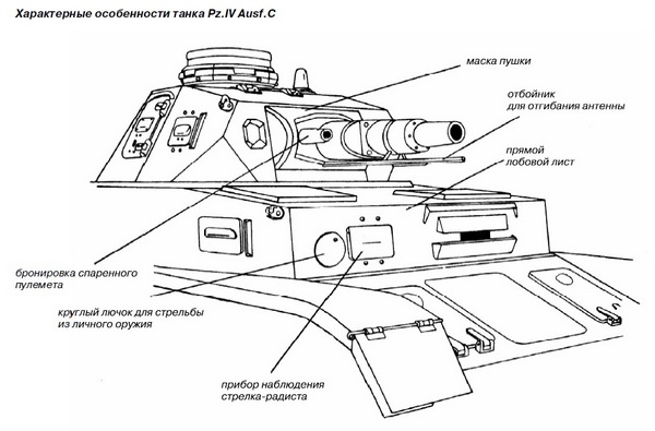 Средний танк PZ.IV. «Рабочая лошадка» Панцерваффе