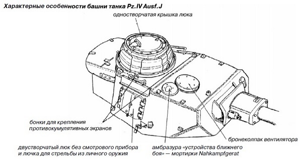 Средний танк PZ.IV. «Рабочая лошадка» Панцерваффе