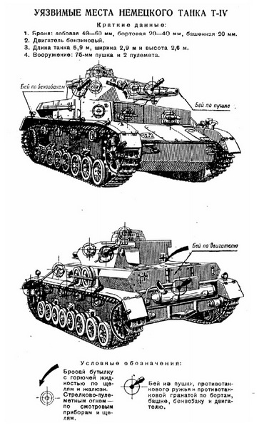 Средний танк PZ.IV. «Рабочая лошадка» Панцерваффе