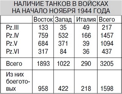 Средний танк PZ.IV. «Рабочая лошадка» Панцерваффе