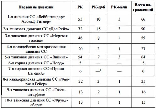 Войска СС без грифа секретности