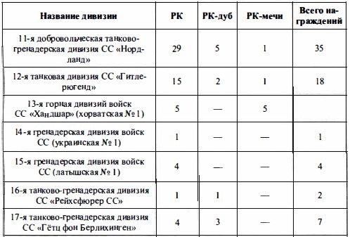 Войска СС без грифа секретности