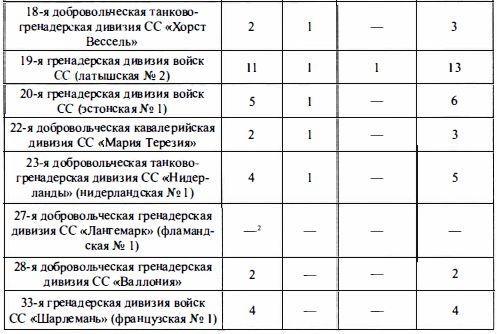 Войска СС без грифа секретности