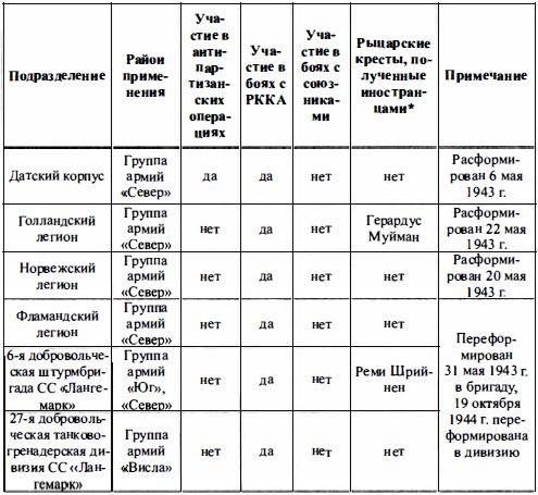 Войска СС без грифа секретности