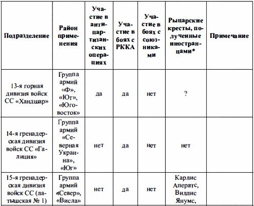 Войска СС без грифа секретности