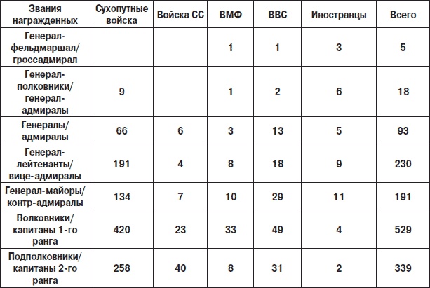 Железный крест. Самая известная военная награда Второй мировой войны