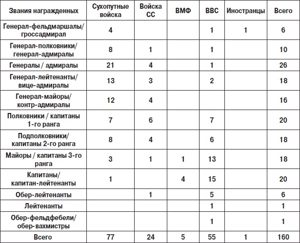 Железный крест. Самая известная военная награда Второй мировой войны