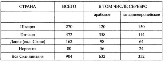 Великий путь из варяг в греки