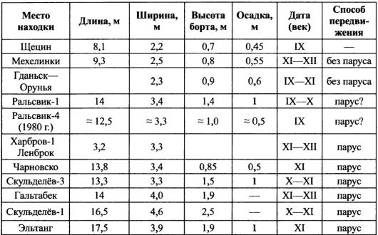 Великий путь из варяг в греки