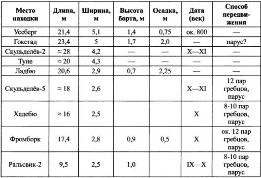 Великий путь из варяг в греки