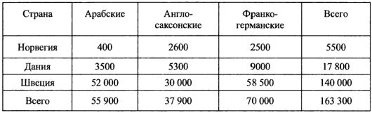 Великий путь из варяг в греки