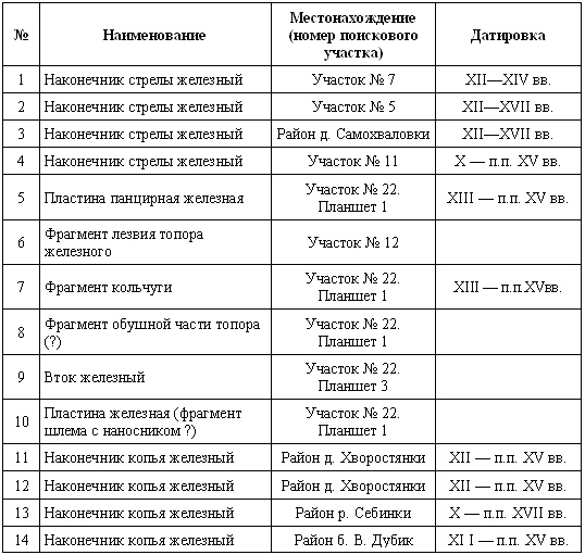 Загадки поля Куликова