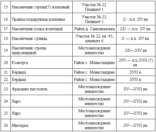 Загадки поля Куликова