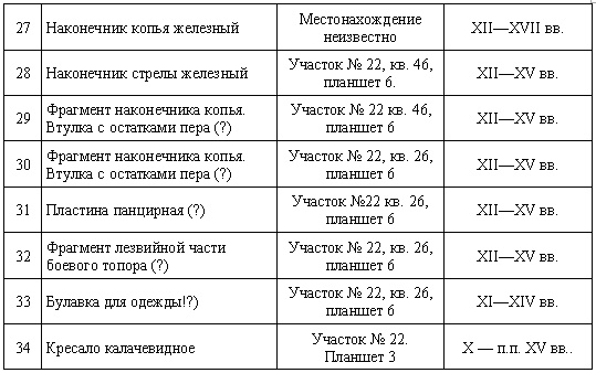 Загадки поля Куликова