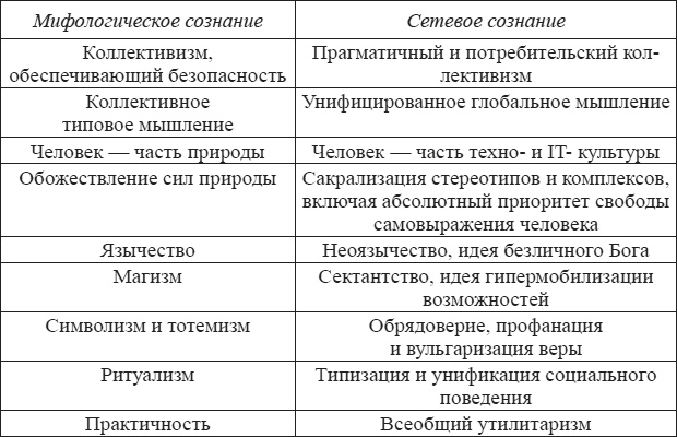 Запад и западное христианство на рубеже тысячелетий