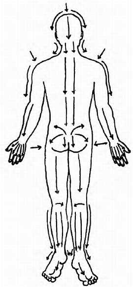 Китайский цигун-массаж. Общий массаж