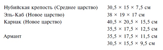 Строительство и архитектура в Древнем Египте