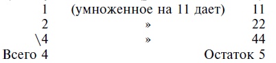 Строительство и архитектура в Древнем Египте