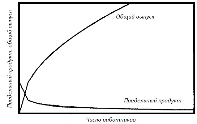 Прощай, нищета! Краткая экономическая история мира