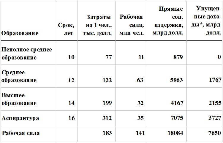 Прощай, нищета! Краткая экономическая история мира