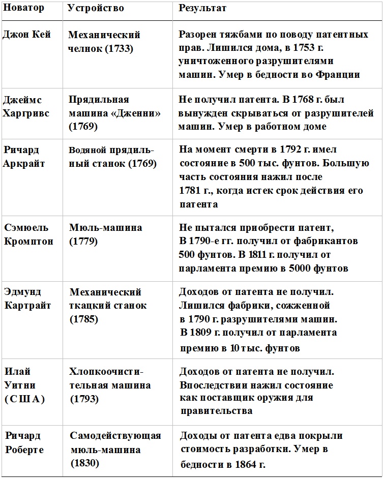 Прощай, нищета! Краткая экономическая история мира