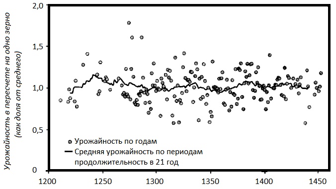 Прощай, нищета! Краткая экономическая история мира