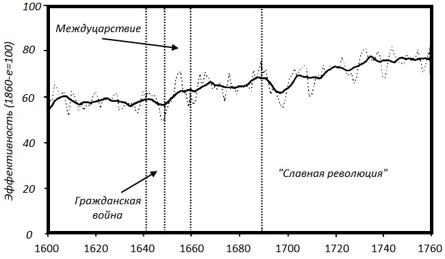 Прощай, нищета! Краткая экономическая история мира