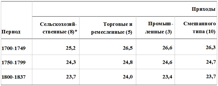 Прощай, нищета! Краткая экономическая история мира