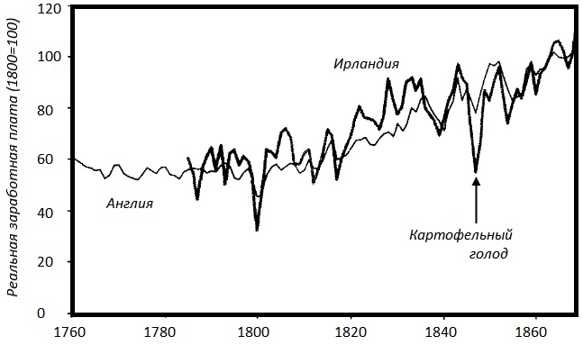 Прощай, нищета! Краткая экономическая история мира