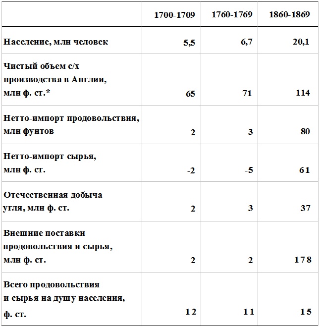 Прощай, нищета! Краткая экономическая история мира