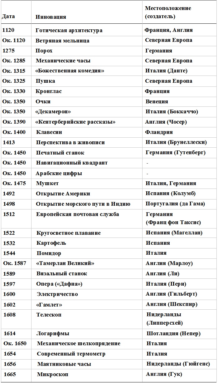 Прощай, нищета! Краткая экономическая история мира