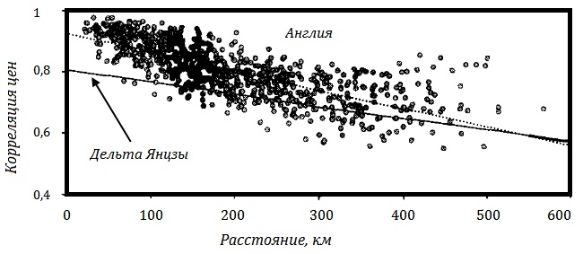 Прощай, нищета! Краткая экономическая история мира